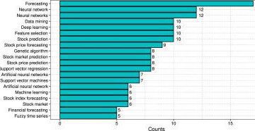 stock market overvalued