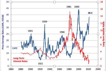 stock market forecast