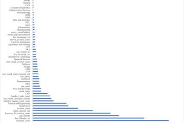 investment stages