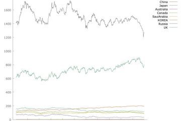 stock market rates