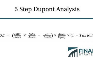 finance formulas