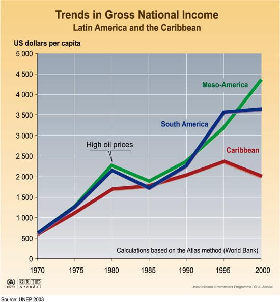 Unraveling the Impact of Economic⁢ Indicators on Stock Market Rates