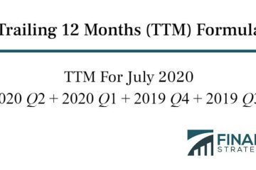 stock market growth calculator