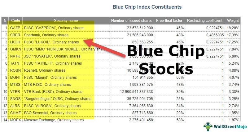 - Blue ​Chip Stocks vs. ⁤Emerging ⁢Companies: Where⁣ to ‌Place Your‌ Bets for the Rest of 2023