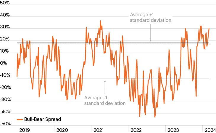 - Understanding‌ Investor Sentiment Surrounding Apple⁤ Stock⁣ and Key ‍Considerations