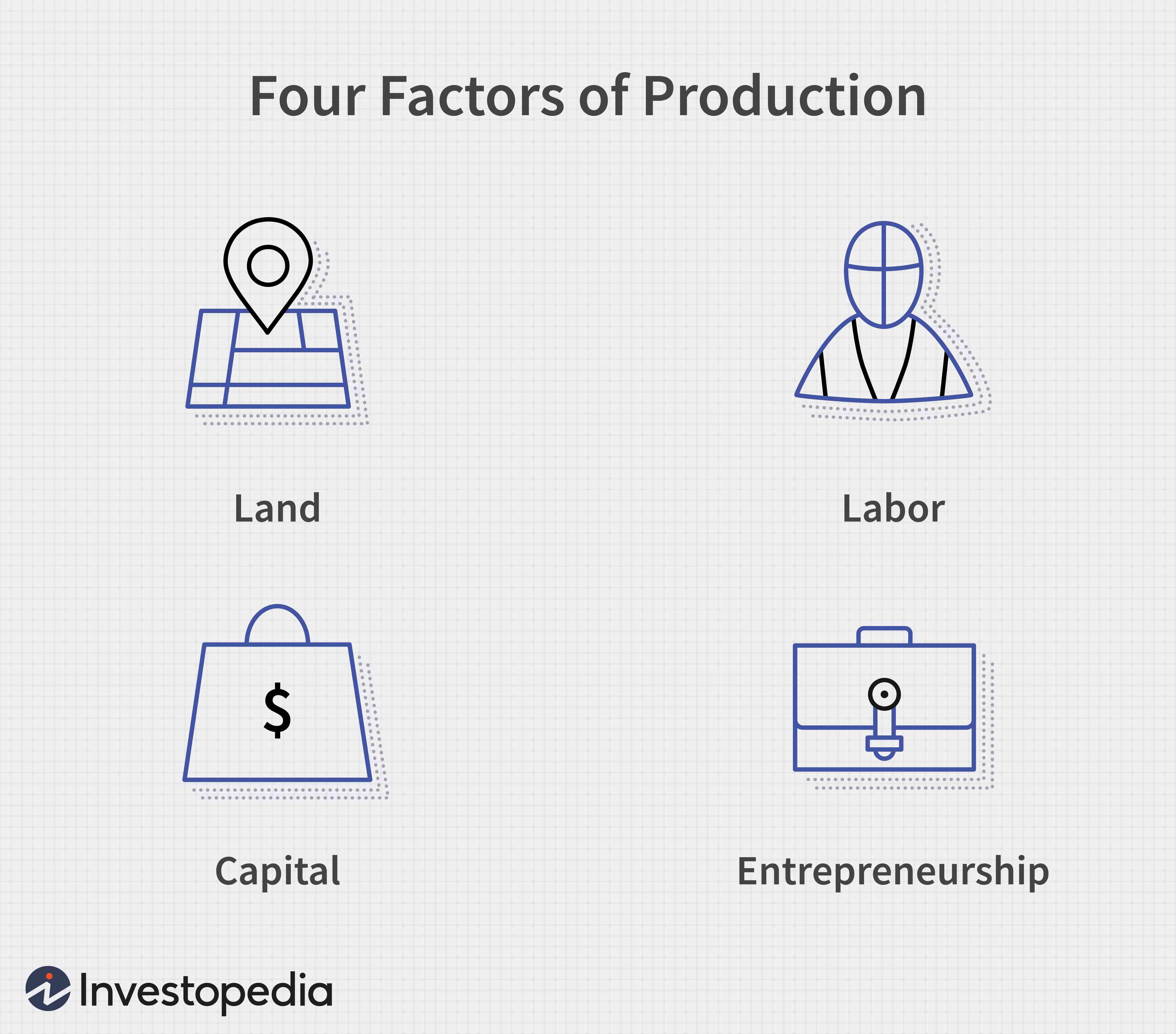 Factors Influencing Investment Yield and How to Leverage Them