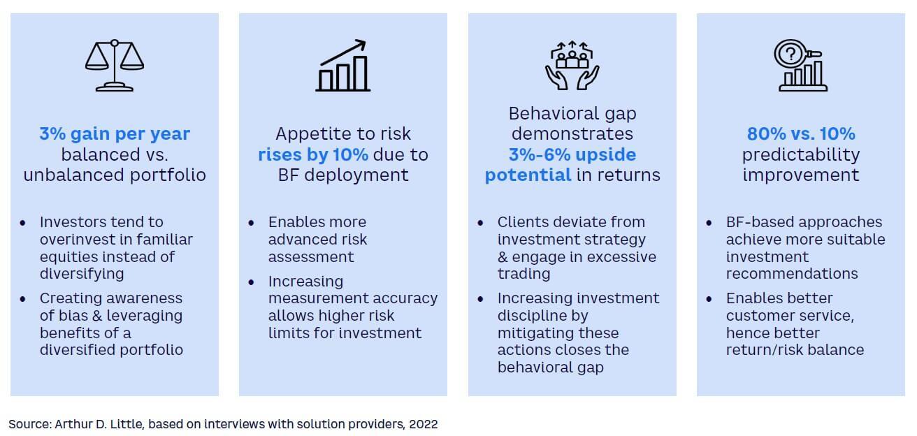 Exploring Behavioral Finance​ Techniques to Maximize Market ‍Opportunities