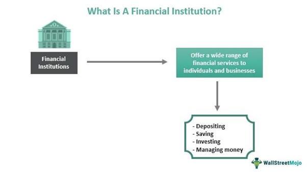 Exploring Top Financial Institutions in Your Area