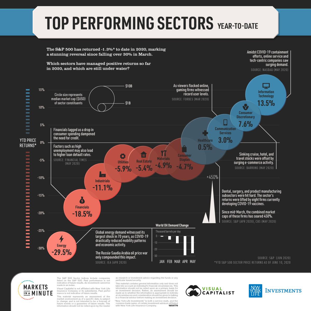 - Evaluating Sector Performances and ‌Promising ⁤Stock Picks for⁤ Q4 2023