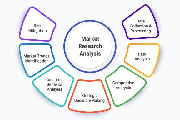 Enhancing Market Analysis with Advanced Stock Market Data Techniques