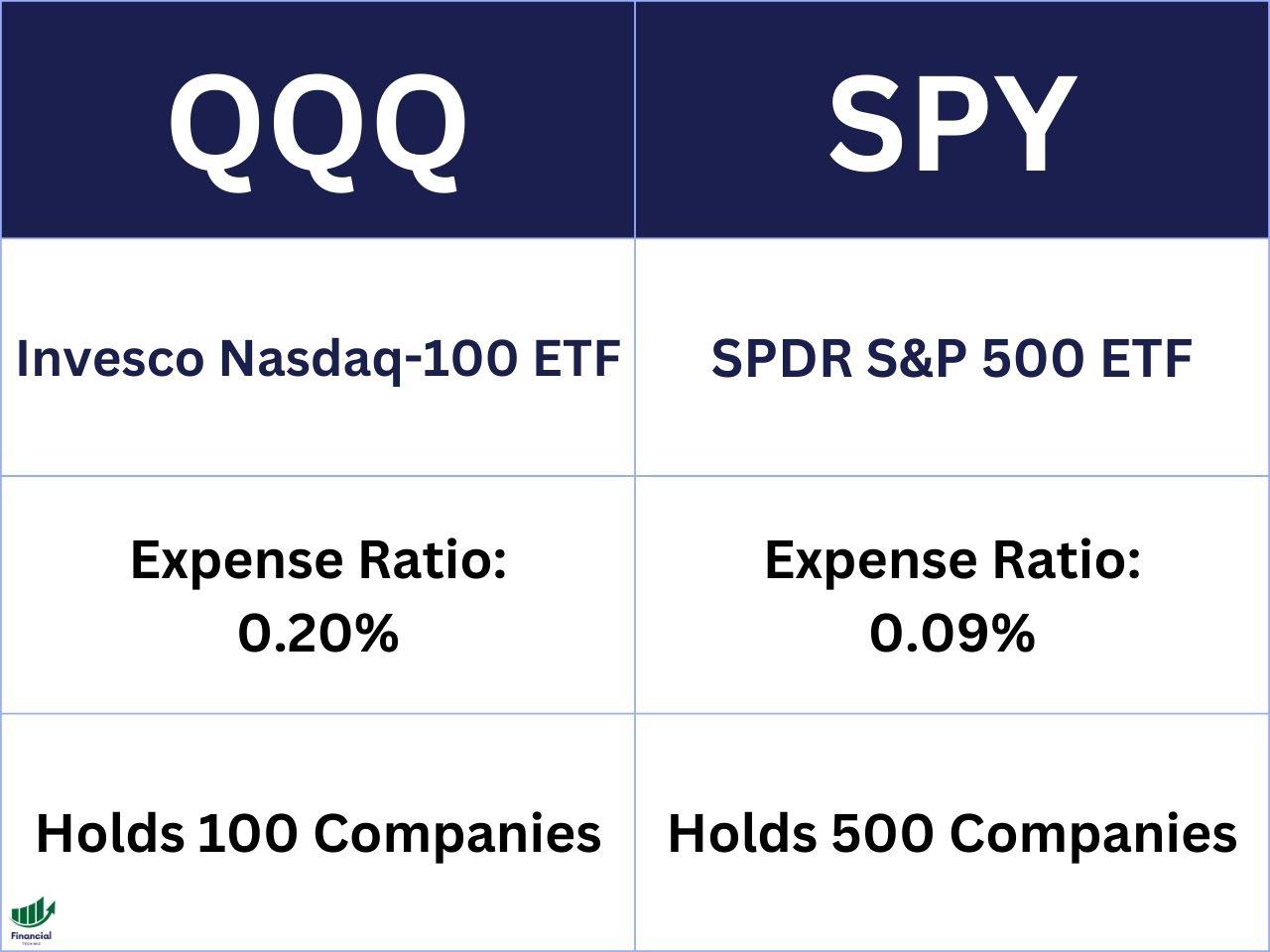 Exploring the Impacts of Finance QQQ on Investment Portfolios