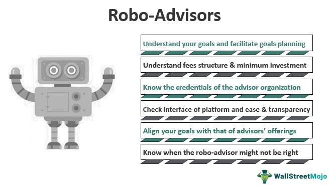 Navigating the World of Robo-Advisors and AI Investment Tools