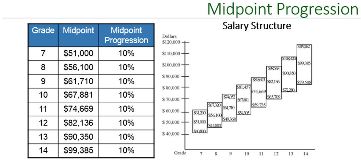 Key Factors Influencing the Salary Range of Finance Managers in Car Dealerships