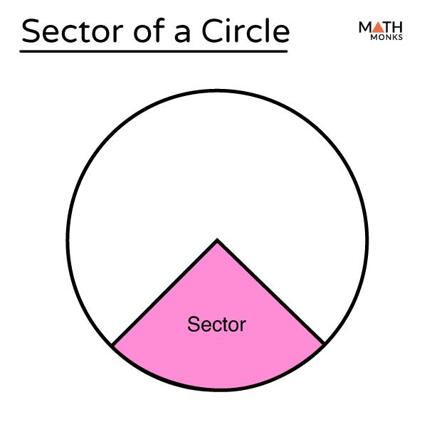 3. Sector Spotlight: Where to​ Invest for Growth in the YTD ​Period