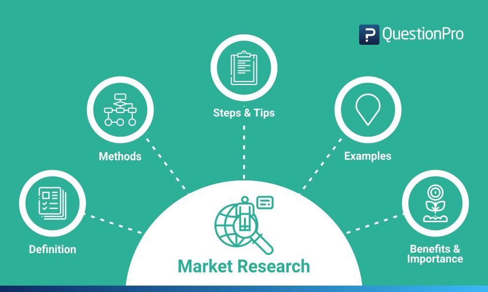 Staying Informed: Utilizing Market Research to Inform Investment Decisions