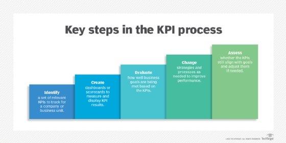 Key Indicators‌ to Monitor for Informed Decision-Making