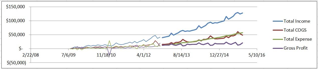 - Historical Trends: Stock Market Performance on Presidents Day