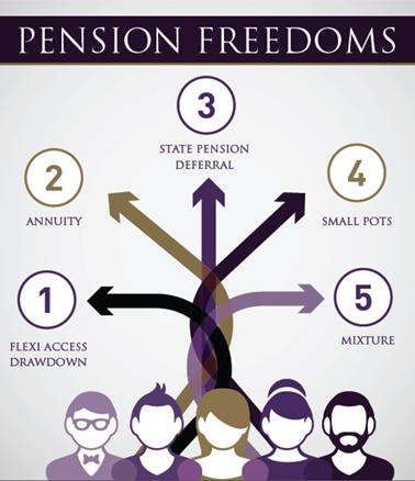 Navigating Pension Options: Tips for Choosing the Right Plan