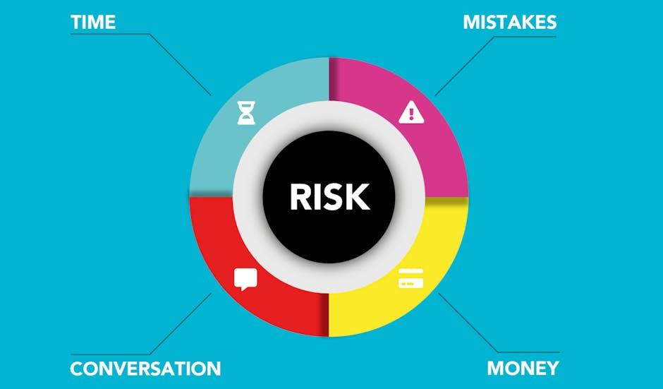 Risk Management Strategies in Investment Planning