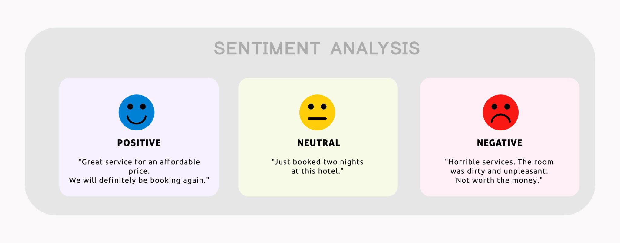 Navigating the Influence‌ of Social ​Sentiment on Investment Decisions