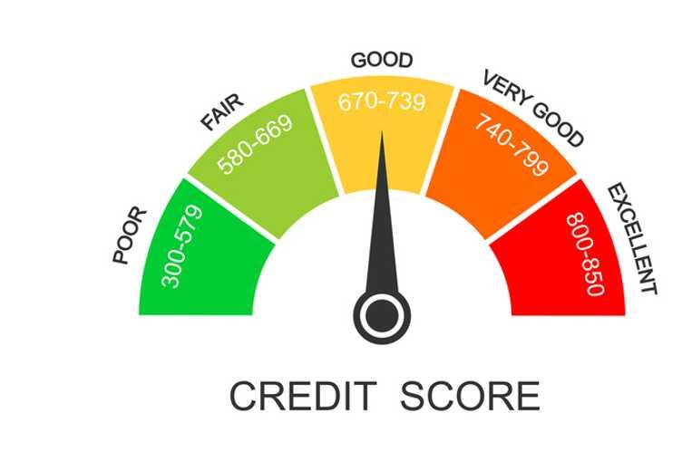 Exploring the Impact of Credit Score on Car Loan Interest Rates