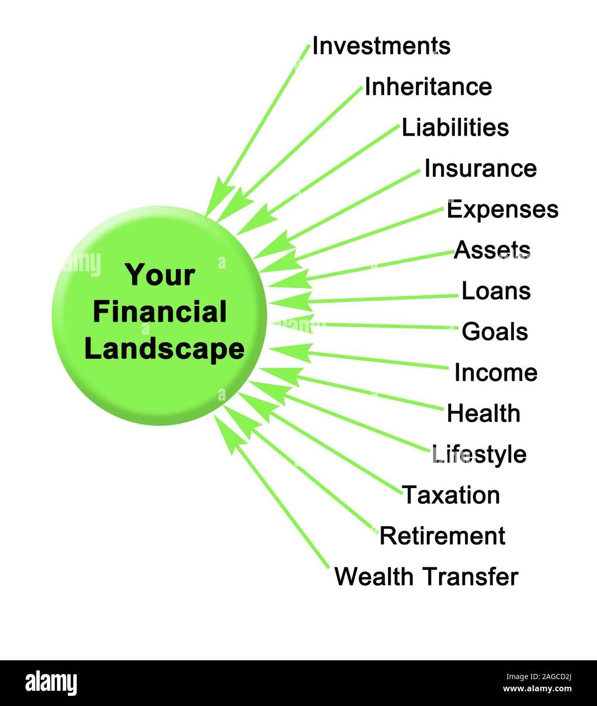 Navigating the Financial Landscape: Expert Advice on Managing $10,000 for a 5-Year Term