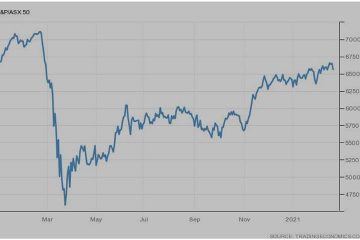 stock market graph