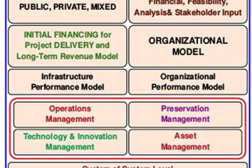 finance engineering