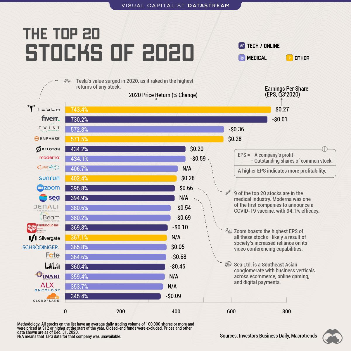 - Top Stocks to Watch and Potential Investment Opportunities