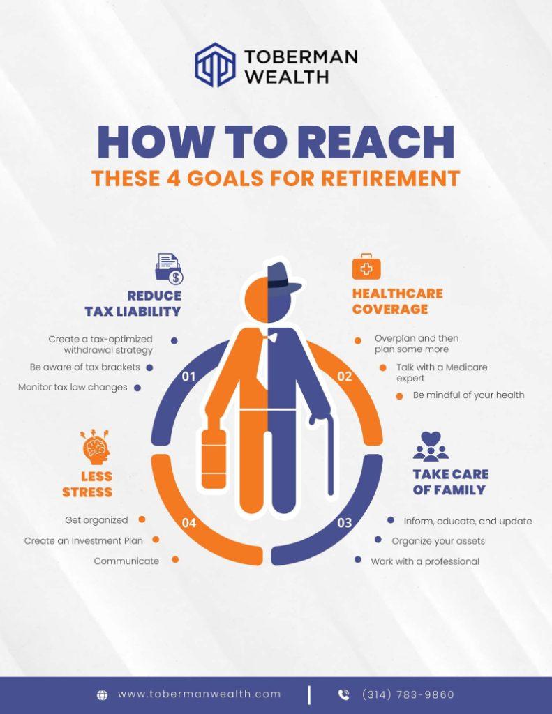 Balancing Retirement Goals with Emergency Preparedness: ‌Key Considerations