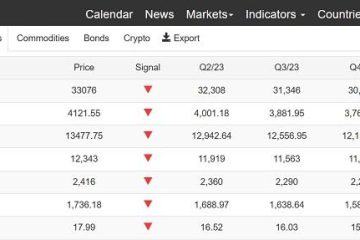 stock market 2024 outlook