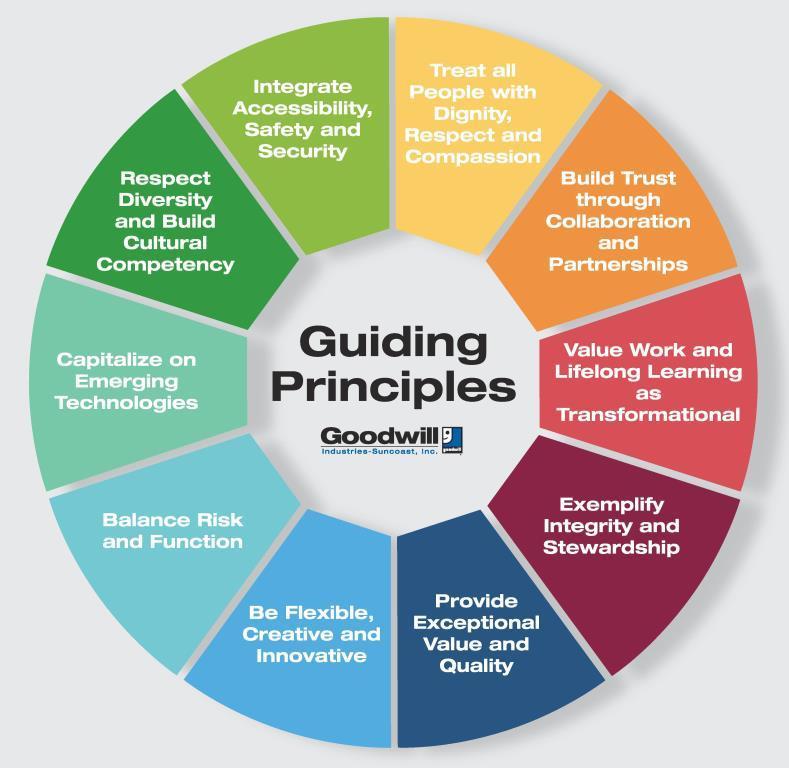 Guiding Principles for Investors During Stock Market Turmoil