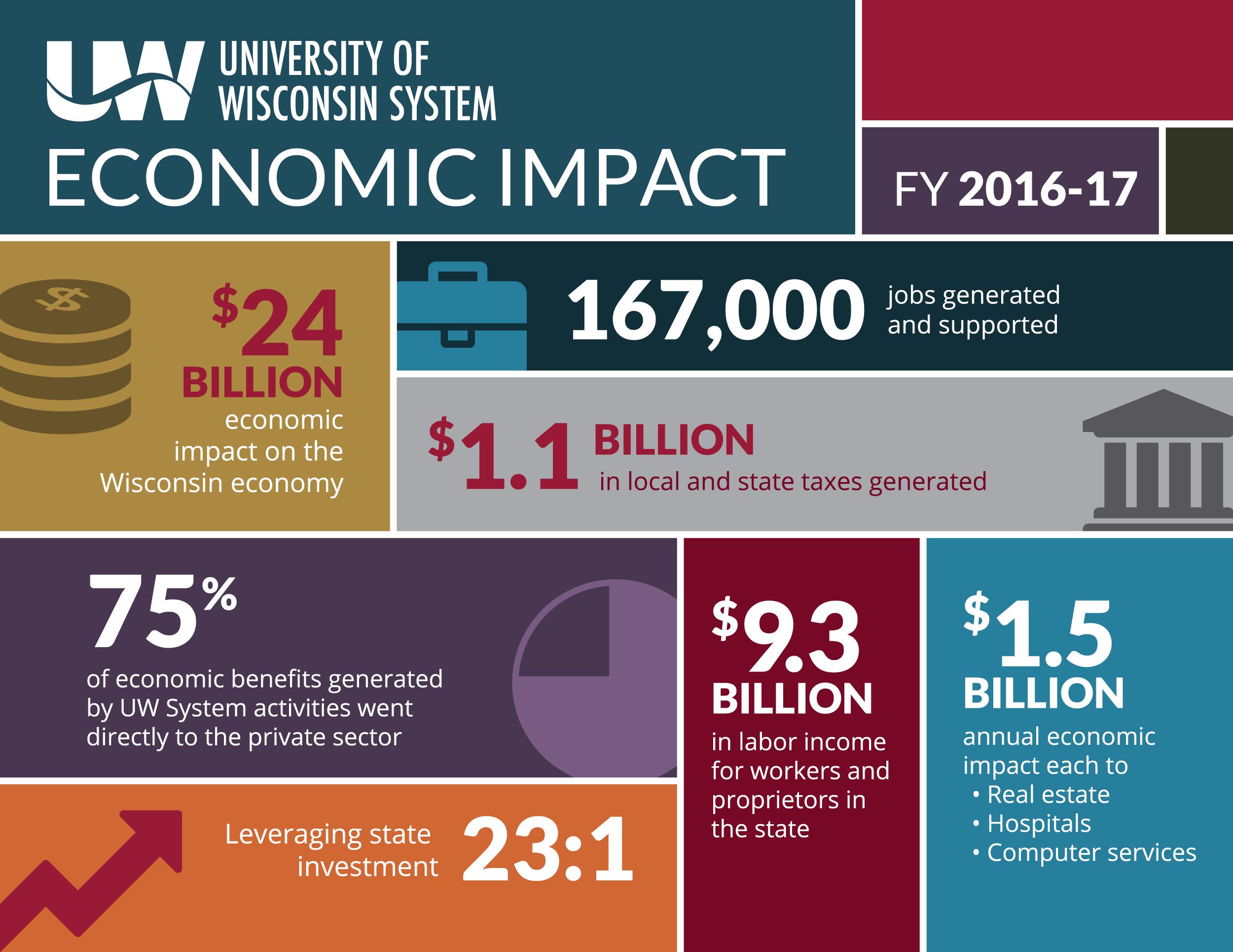 The Economic Impact: Stock Market Performance Across​ Presidential Terms