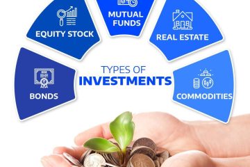 investment return calculator