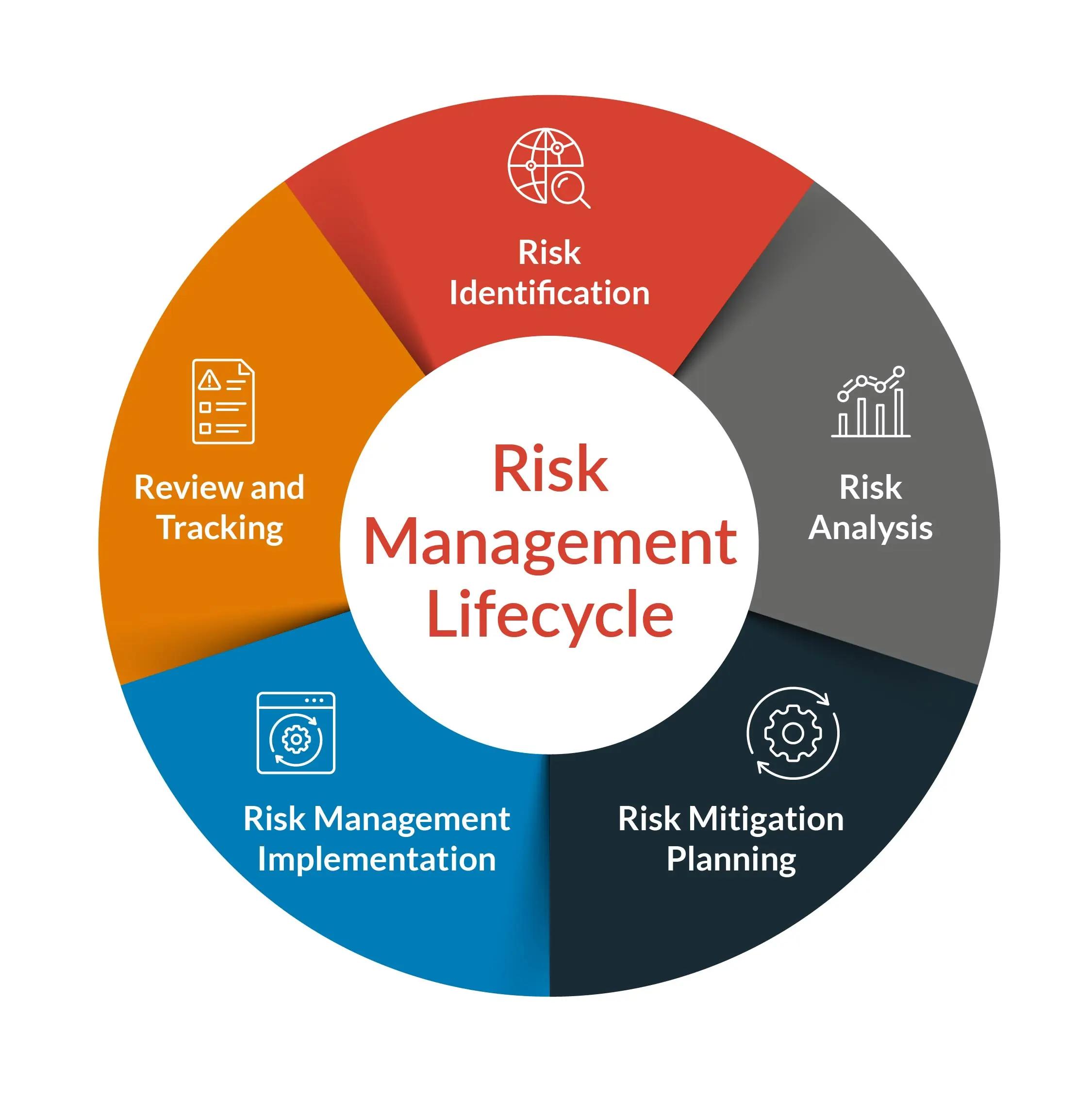 Risk Management Strategies for Uncertain Economic Conditions