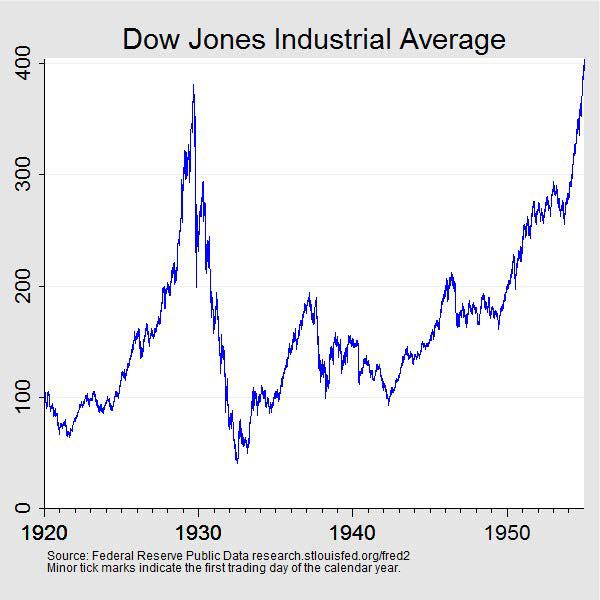 Lessons Learned from⁤ the ⁢Stock Market Crash of 1987