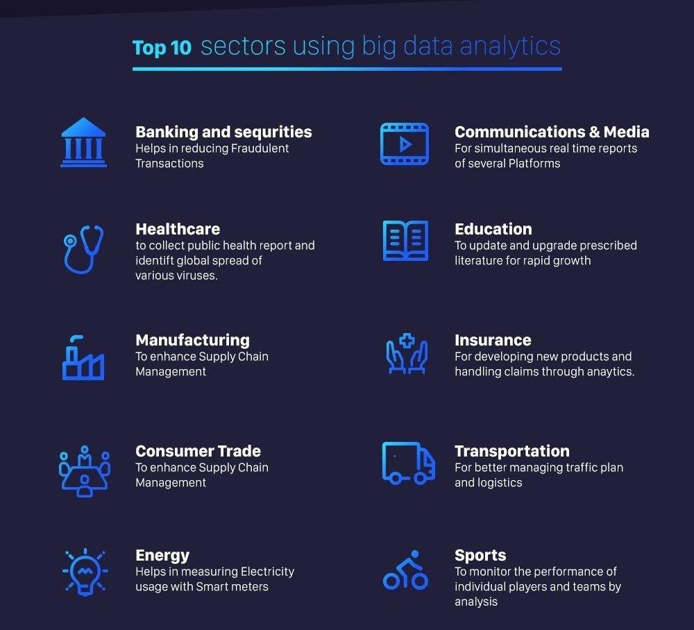 Best Practices for Incorporating Real Time Data into⁣ Your Trading Routine