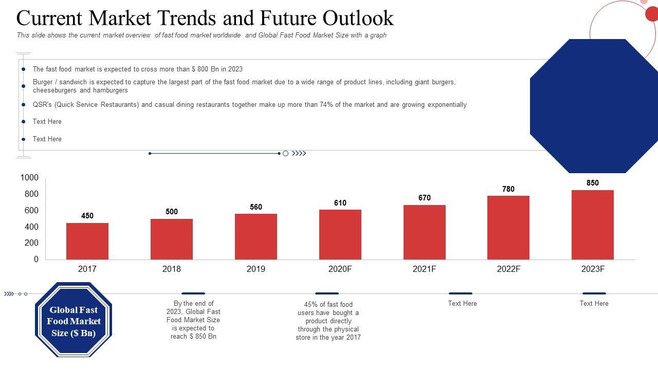 Current Market Trends Analyzing the Stock Market Now