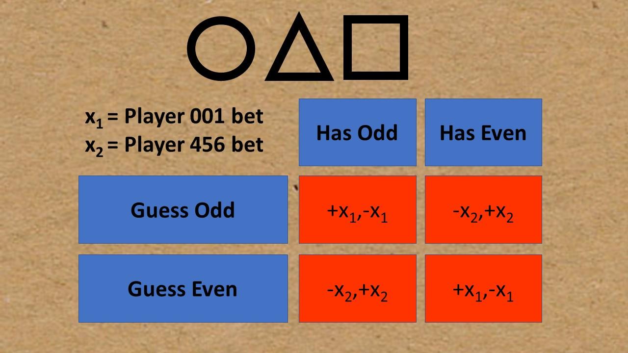 Understanding the Zero-Sum Game: A Look Inside Stock Market Dynamics