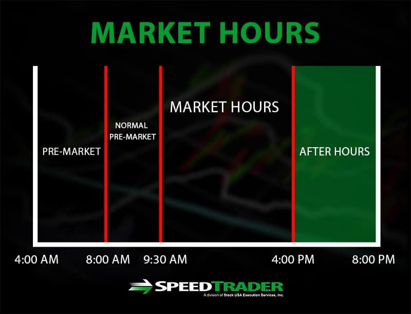 Strategies for After-Hours Trading‍ Success