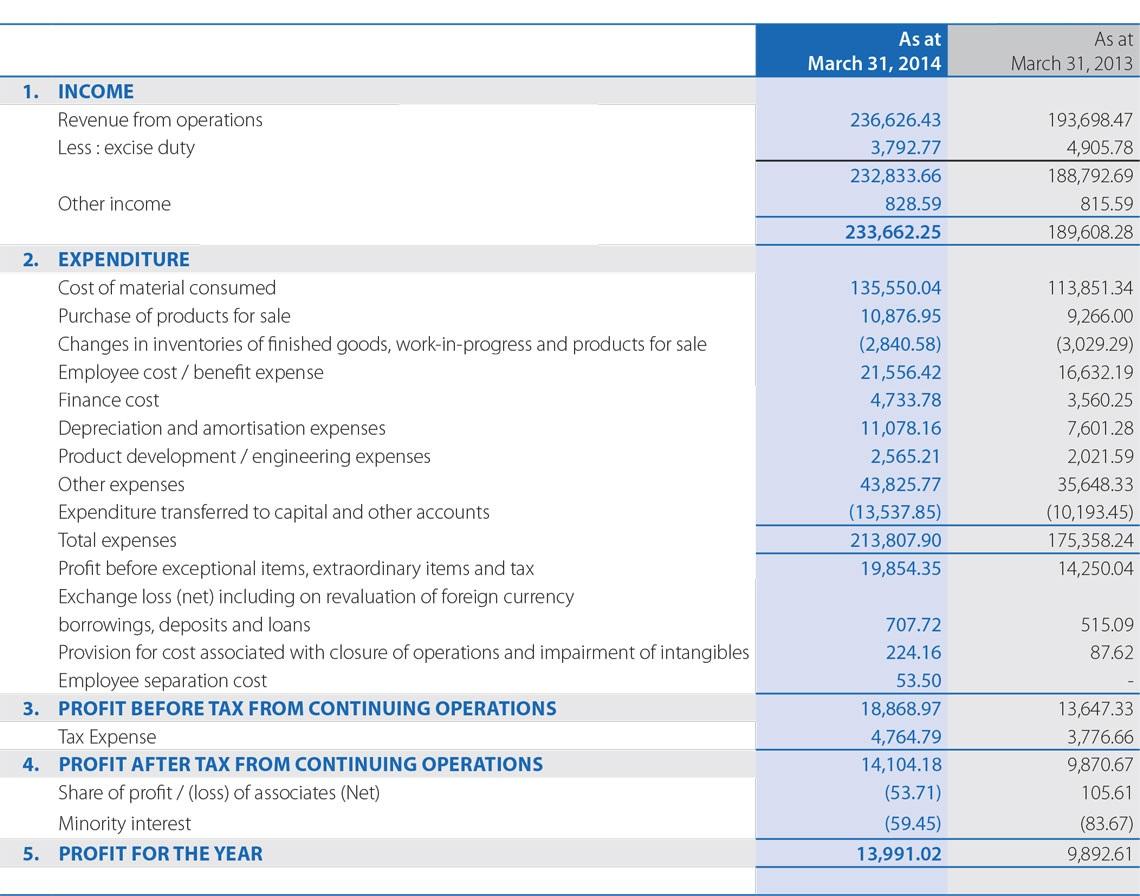 Understanding the Key Components of a Finance Report