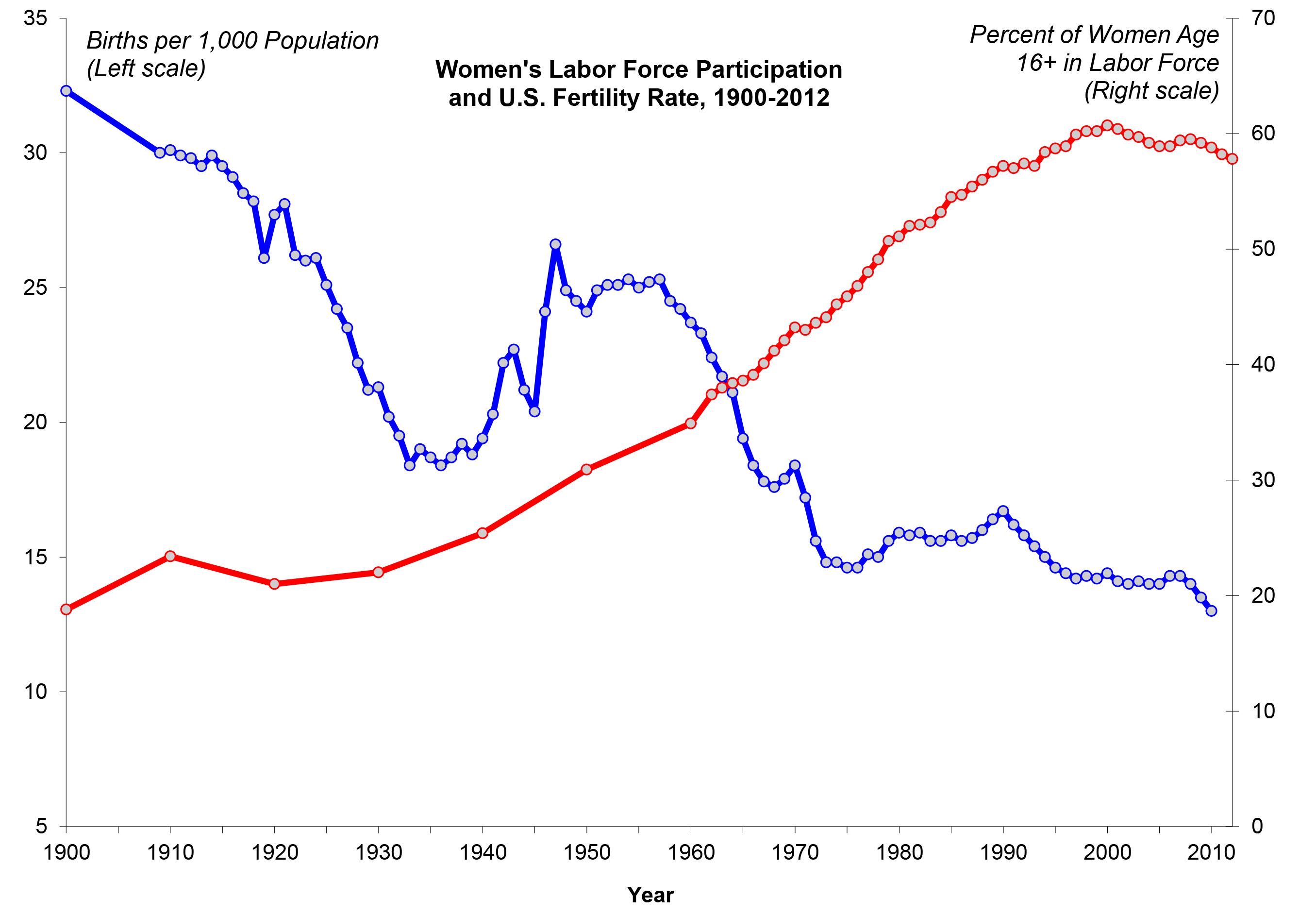 Understanding‍ Historical​ Trends in the Stock Market