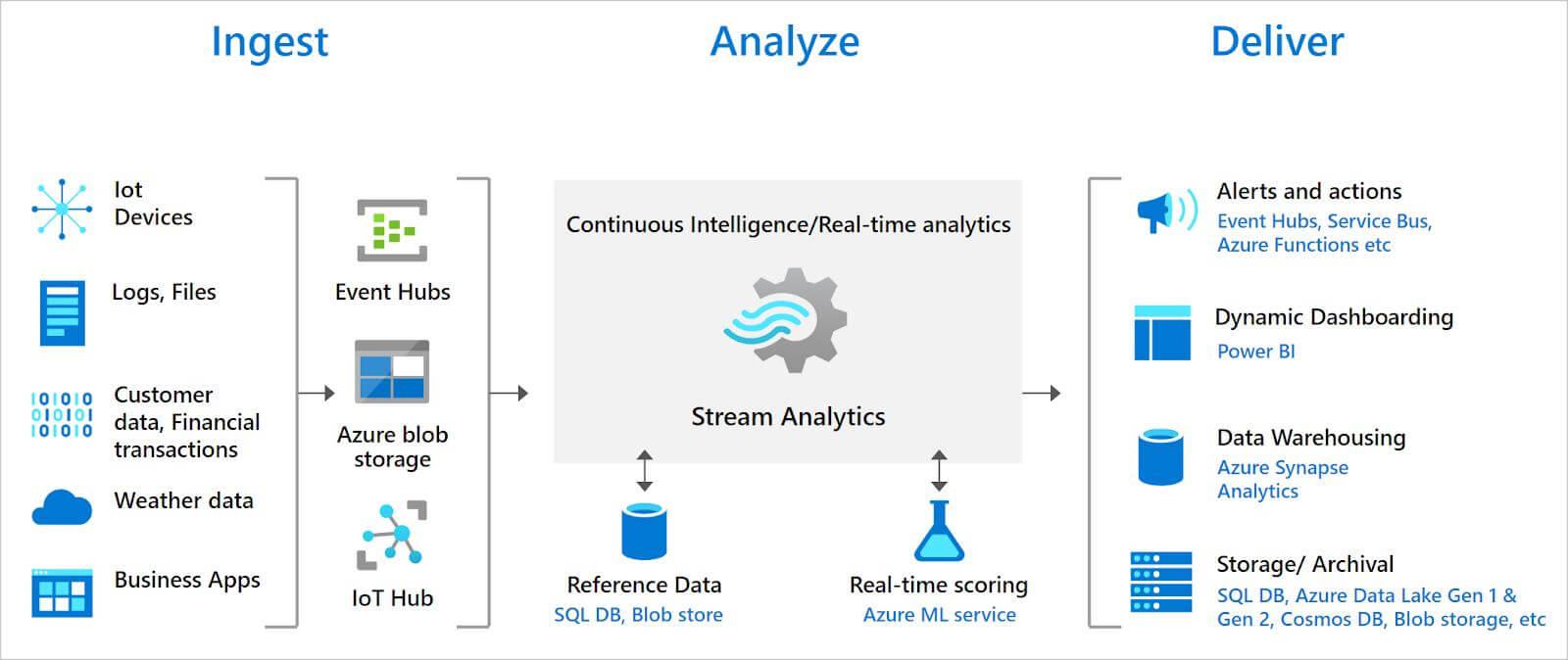 Utilizing Real ⁣Time Data Tools to Enhance Your Investment Strategy