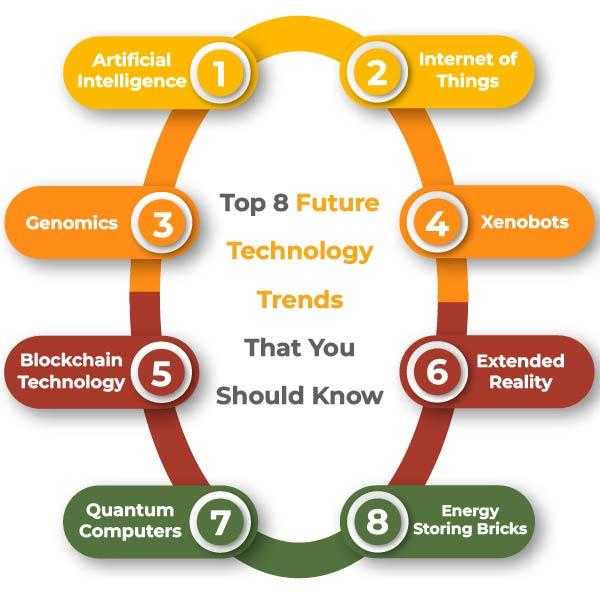 Future Trends Shaping the Modern Finance Office