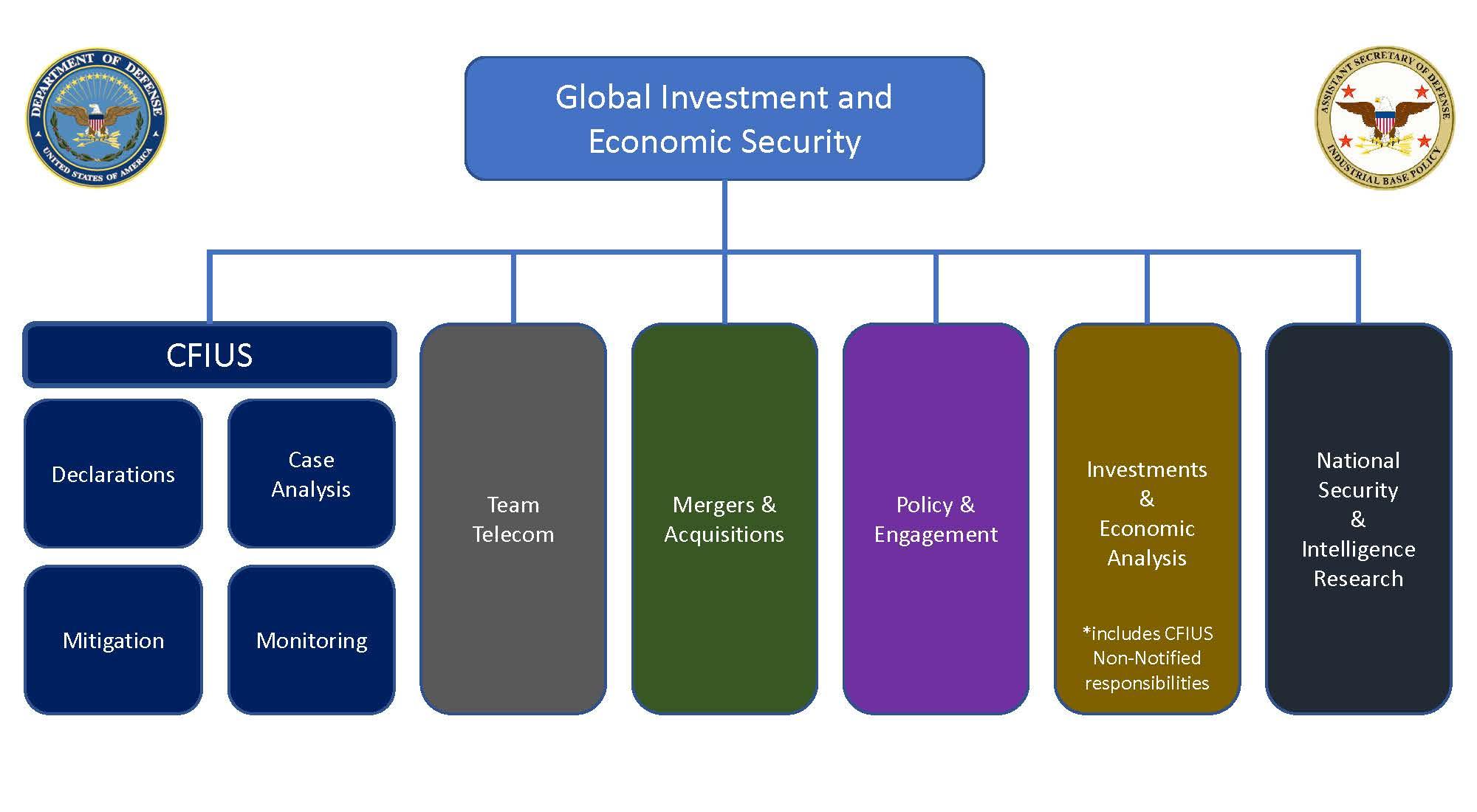 Understanding the Role of an Investment ⁤Department in ⁤Financial Growth