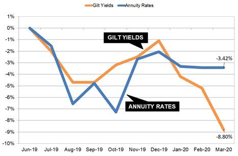 Evaluating Different Types ⁤of Pension Annuities for⁤ Your Retirement Needs