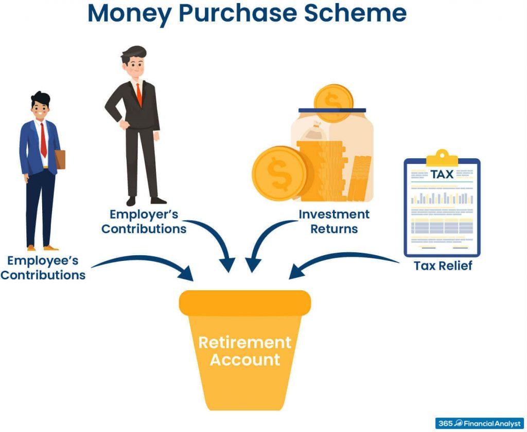 Understanding⁢ the Basics of Pension Plans