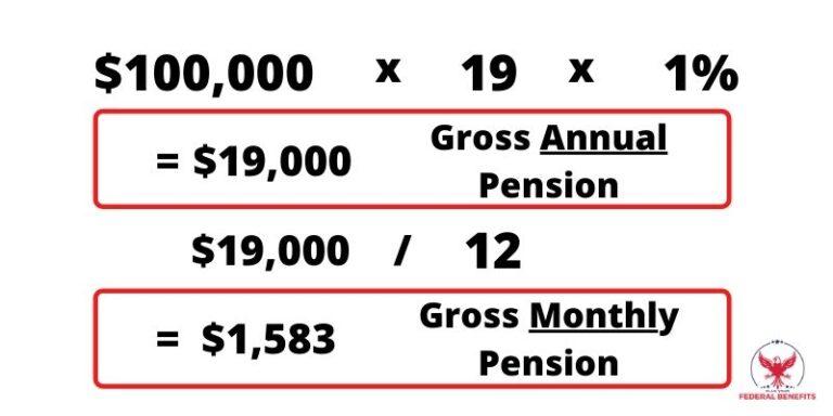 Understanding the Importance of a Pension Maximization Calculator