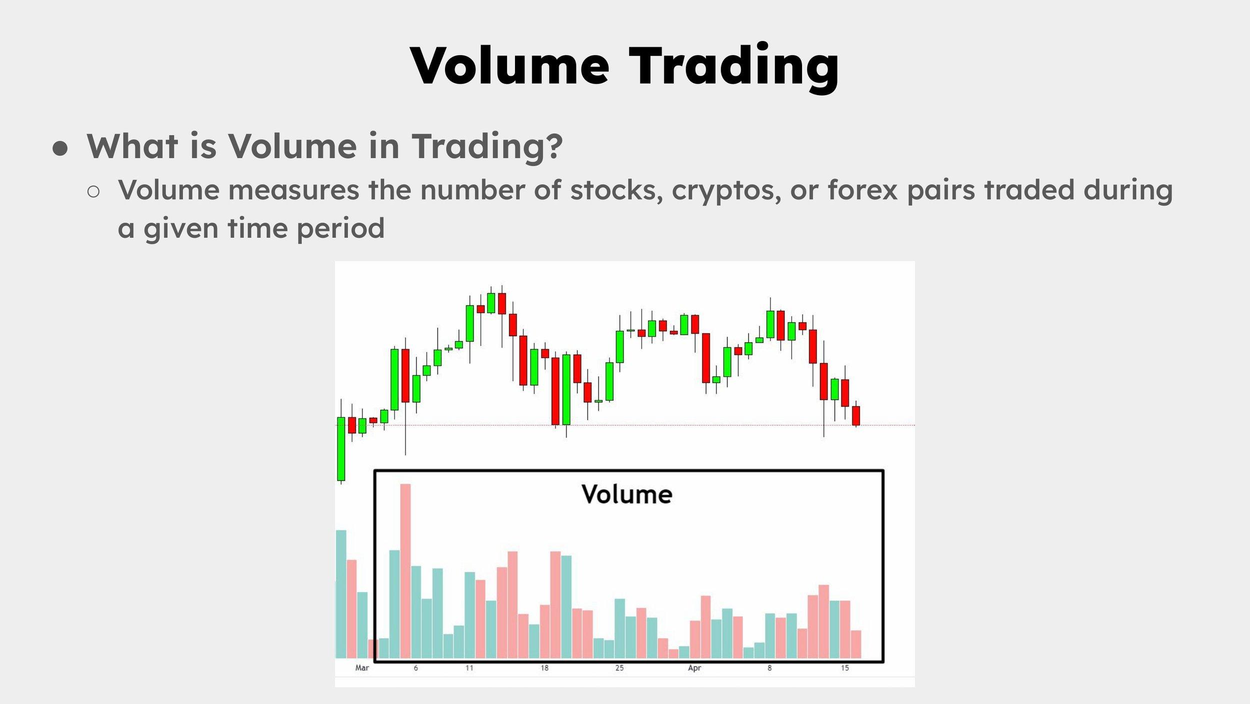 The​ Importance ‍of Trading Volume Throughout Market Hours