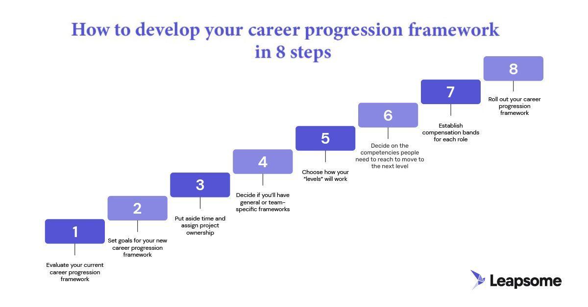 Navigating the Path: Career Progression in ‌Finance